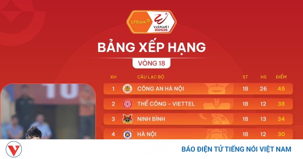Chuyên đề V-League trụ hạng — 6 vòng cuối, 4 đội nguy hiểm và kịch bản xuống hạng 2025/26