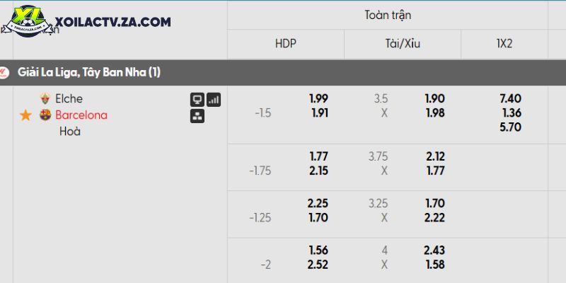CLB nữ TP.HCM trước Naegohyang W: 3 bài học chiến thuật rút ra từ thế trận 3-0 ở mốc 93'