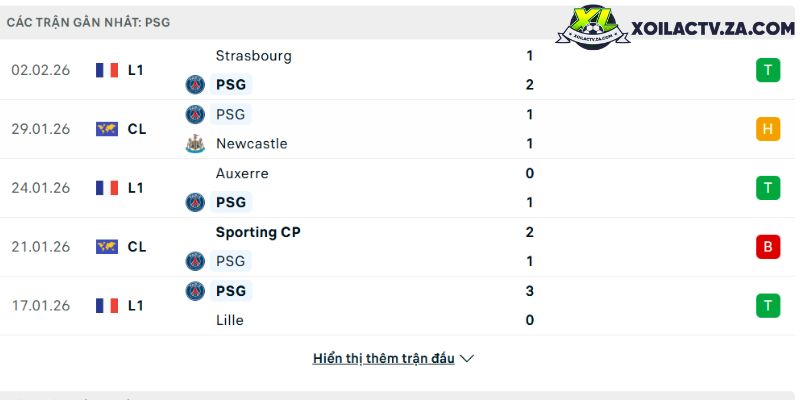 Thi truong chuyen nhuong mua dong 2026: Nhung thuong vu dang chu y