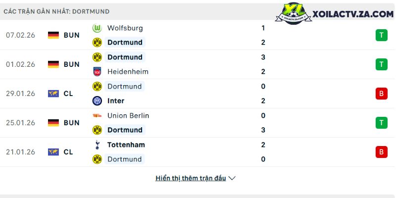 Naegohyang Women’s FC vs CLB nữ TP.HCM: 3 bài test chiến thuật quyết định cơ hội tạo bất ngờ