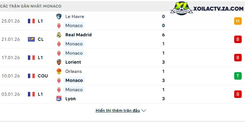 Afghanistan vs Myanmar: Trận playoff giành vé dự Asian Cup 2027 — Cuộc chiến trên mọi mặt trận