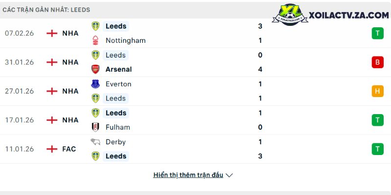 Naegohyang W vs CLB nữ TP.HCM: 3 điểm nóng chiến thuật quyết định tứ kết châu Á