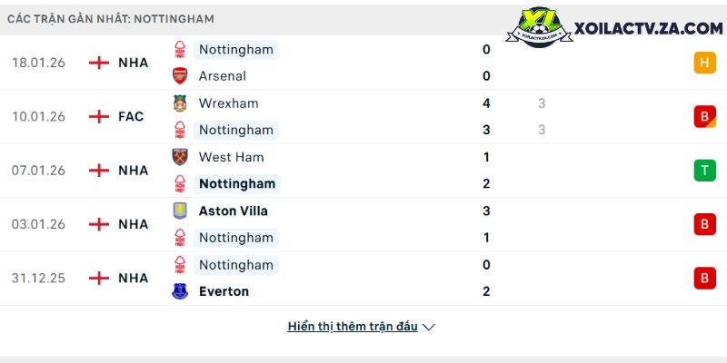 Fabrizio Romano hé lộ khả năng Tonali rời Newcastle, Arsenal nắm thời cơ lớn (Nữ)— Góc nhìn bóng đá nữ