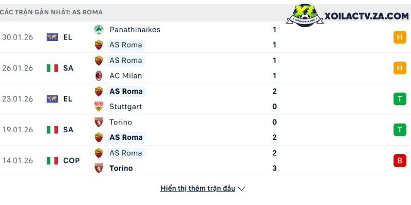 Cong Phuong va giac mo tro lai: Lieu co con co hoi?