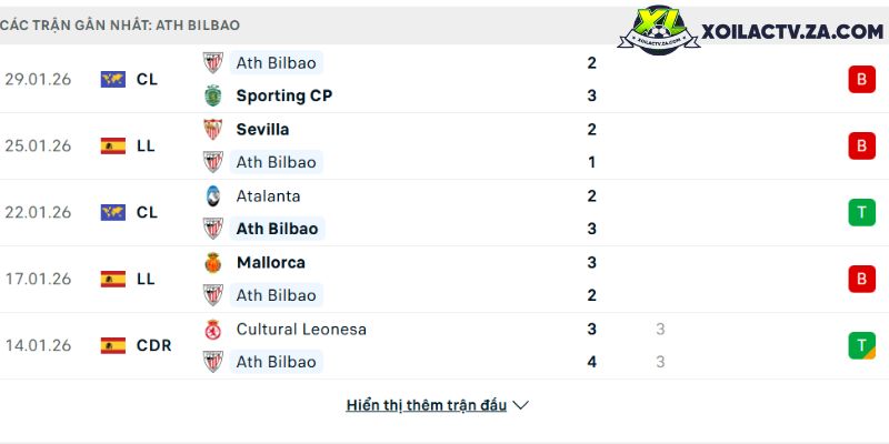 Tam ma tranh ve Champions League: MU, Chelsea va Newcastle dua suc