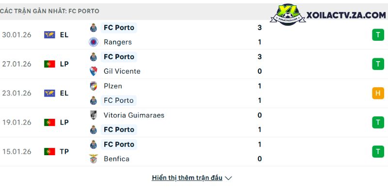 Tong hop ket qua Ngoai hang Anh vong 25: Nhung diem nhan dang chu y